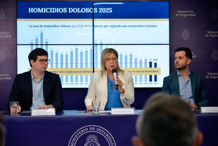 argentina-records-lowest-homicide-rate-in-latin-america,-government-says
