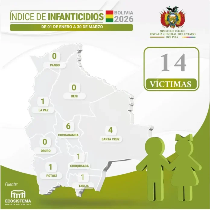 fiscalia-investiga-infanticidio-de-un-bebe,-seguido-de-suicidio