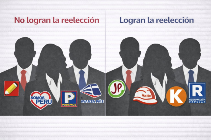 congreso-2026-2031:-estos-son-los-rostros-que-logran-la-reeleccion-y-los-que-se-quedan-sin-repetir-escano