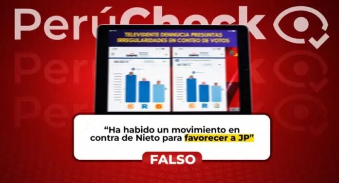 perucheck:-es-falso-el-video-de-inka-vision-de-cusco-que-demostraria-que-se-le-han-quitado-votos-a-jorge-nieto
