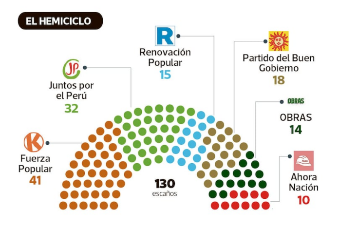 aritmetica-en-diputados:-estos-son-los-escenarios-de-votacion-y-las-bancadas-claves-para-la-aceleracion-de-fuerzas-en-el-congreso