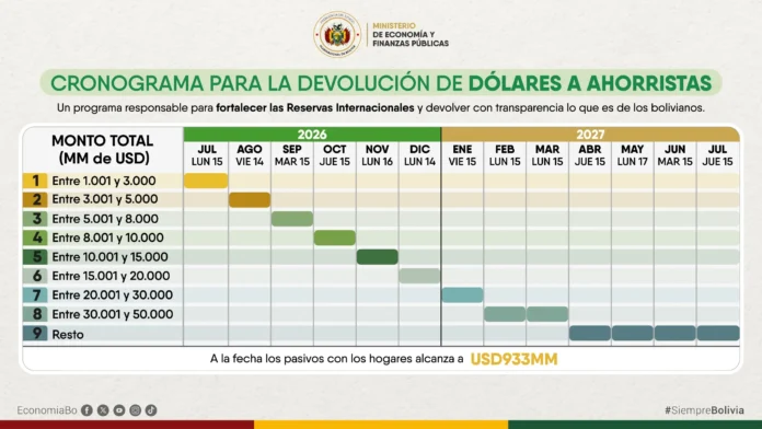 desde-el-15-de-julio-inicia-la-devolucion-de-dolares-a-ahorristas
