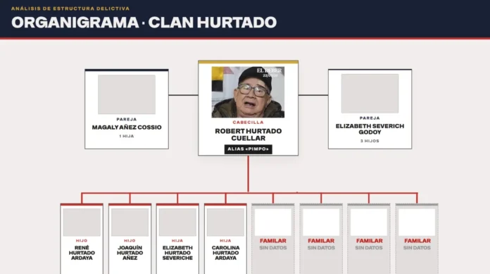 exigen-investigar-al-“clan-hurtado”-en-el-sistema-de-salud-cruceno
