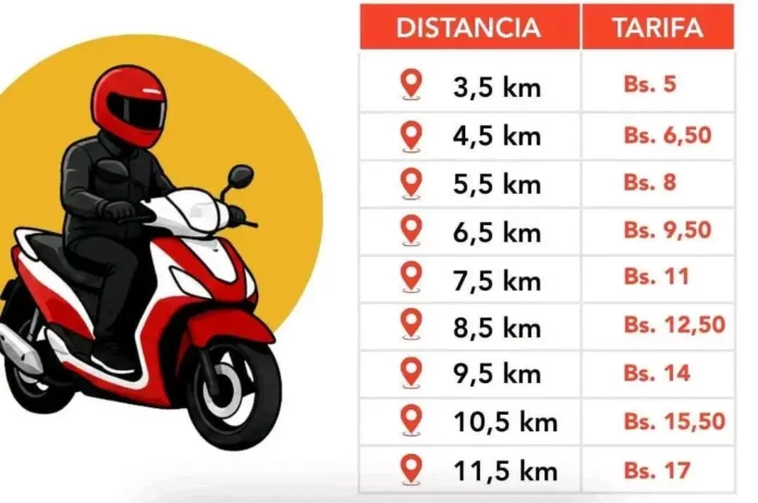 fijan-tarifas-para-el-transporte-por-kilometro-recorrido-en-sucre
